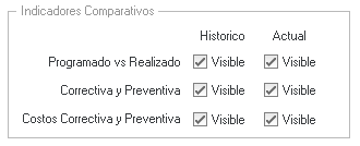 4. Indicadores Comparactivos